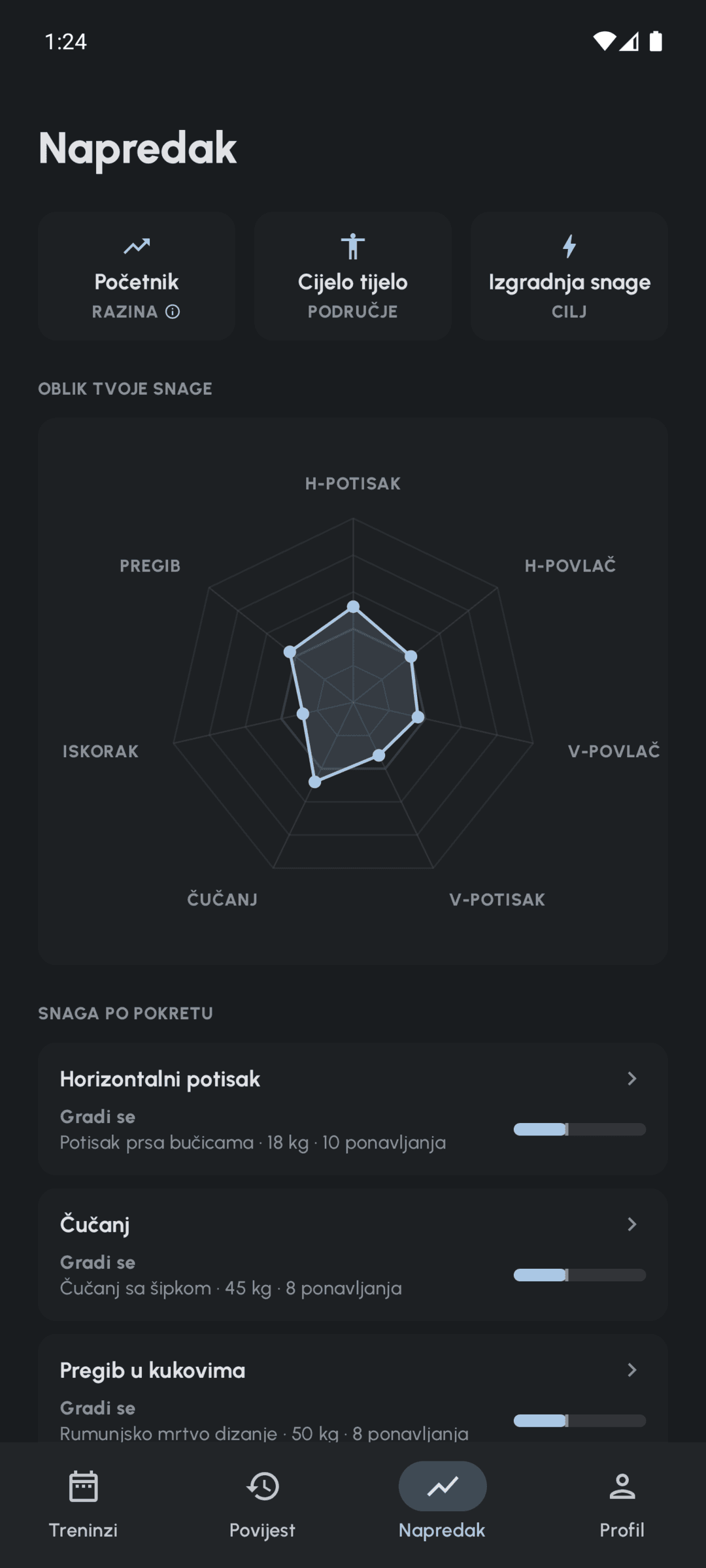 Zasloni Fersonala s aktivnim treningom, napretkom i završenim treningom